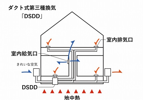 ダクト式第三種換気　DSDD